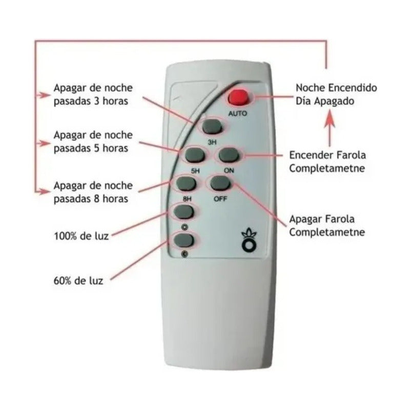 Foco Solar 200w Led Exterior Poste Y Sensor De Movimiento Negro Blanco Frío